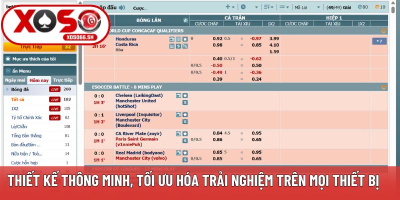 Thiết kế thông minh, tối ưu hóa trải nghiệm trên mọi thiết bị